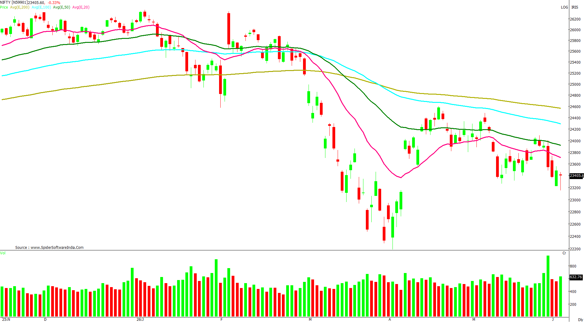 Manas Jaiswal Research Analyst Image